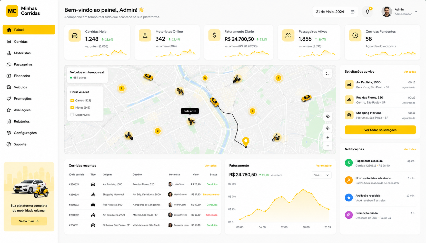 Painel administrativo do licenciado Minhas Corridas com métricas, mapa e corridas em tempo real